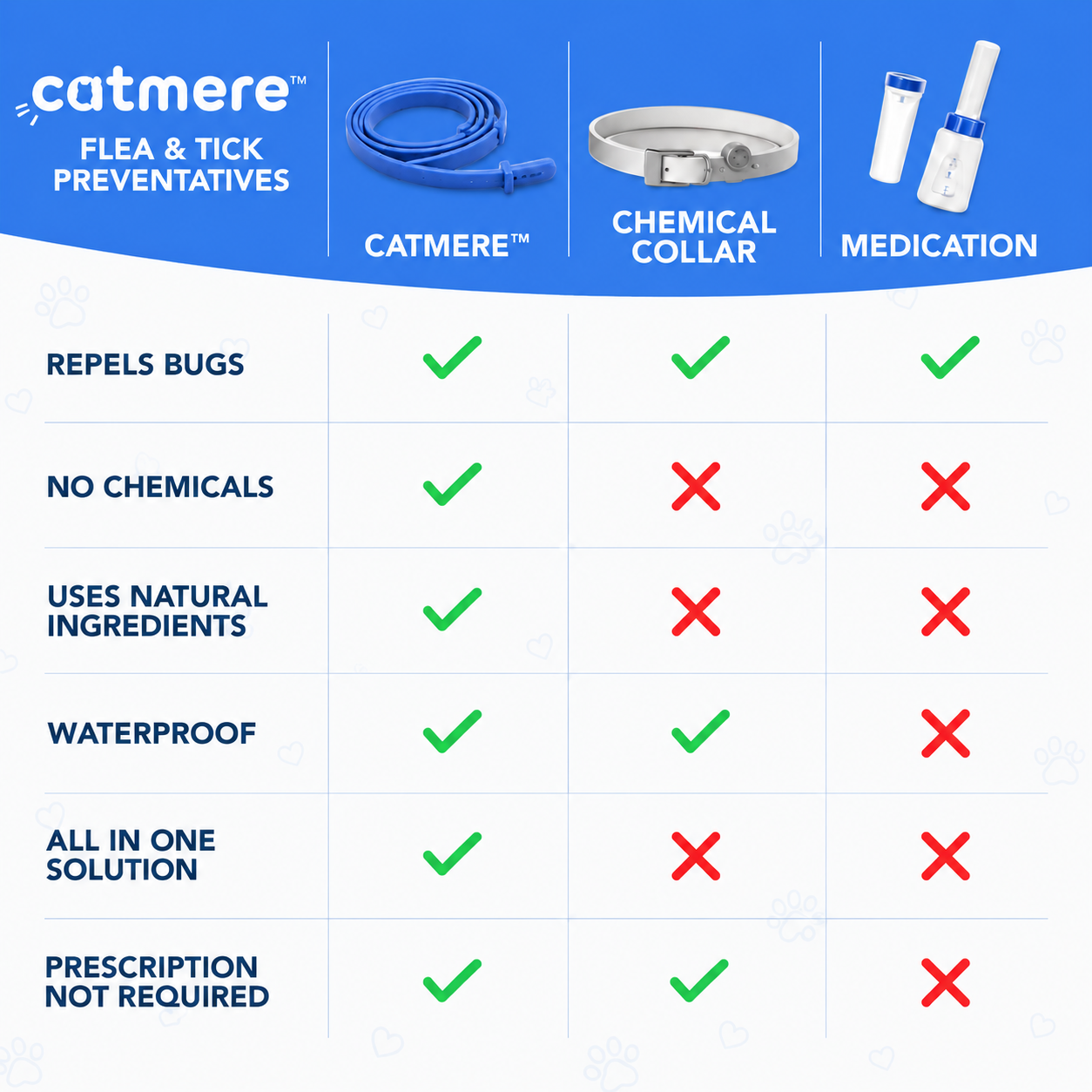 Catmere™ -  8 Months All Natural Flea and Tick Collar for Cats